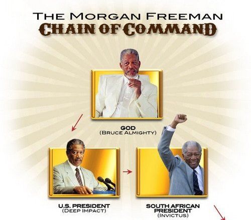 Morgan-Freeman-parancsnoki-lanc-mini Morgan-Freeman-parancsnoki-lanc-mini